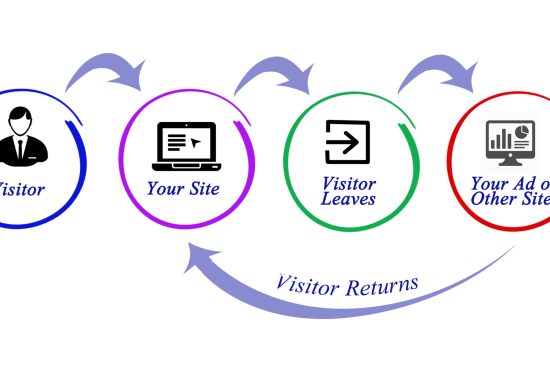 Diagram of Retargeting
